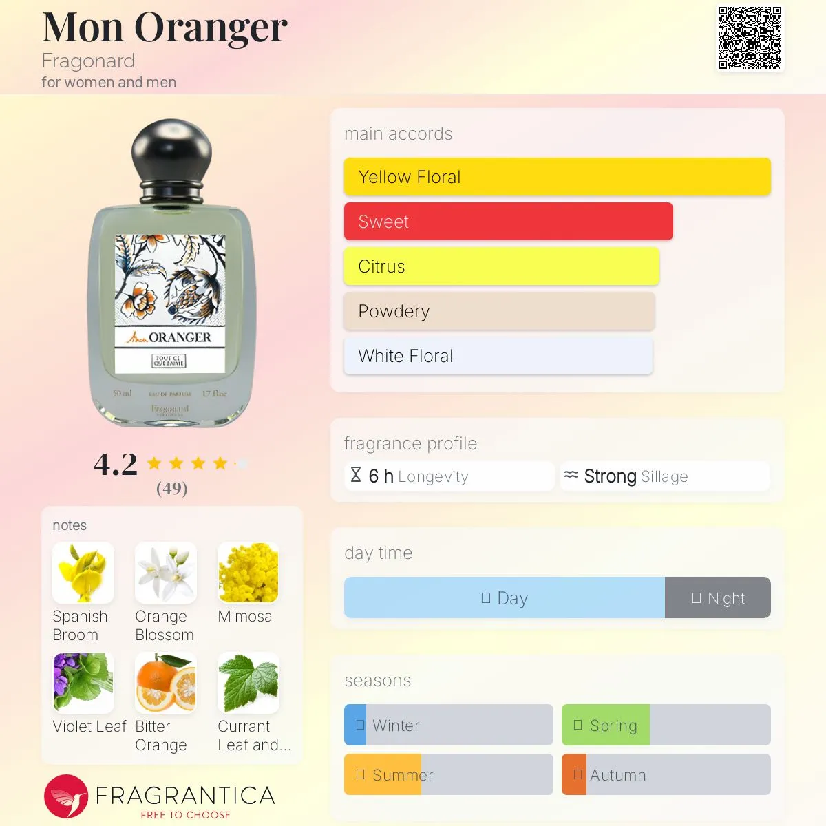 Fragonard Fleur D'oranger