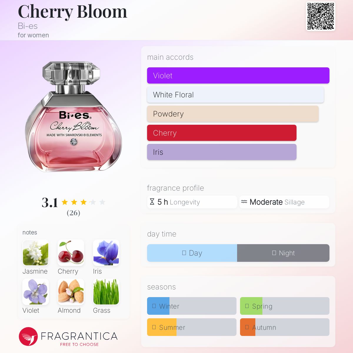 Bi-Es Cherry Bloom