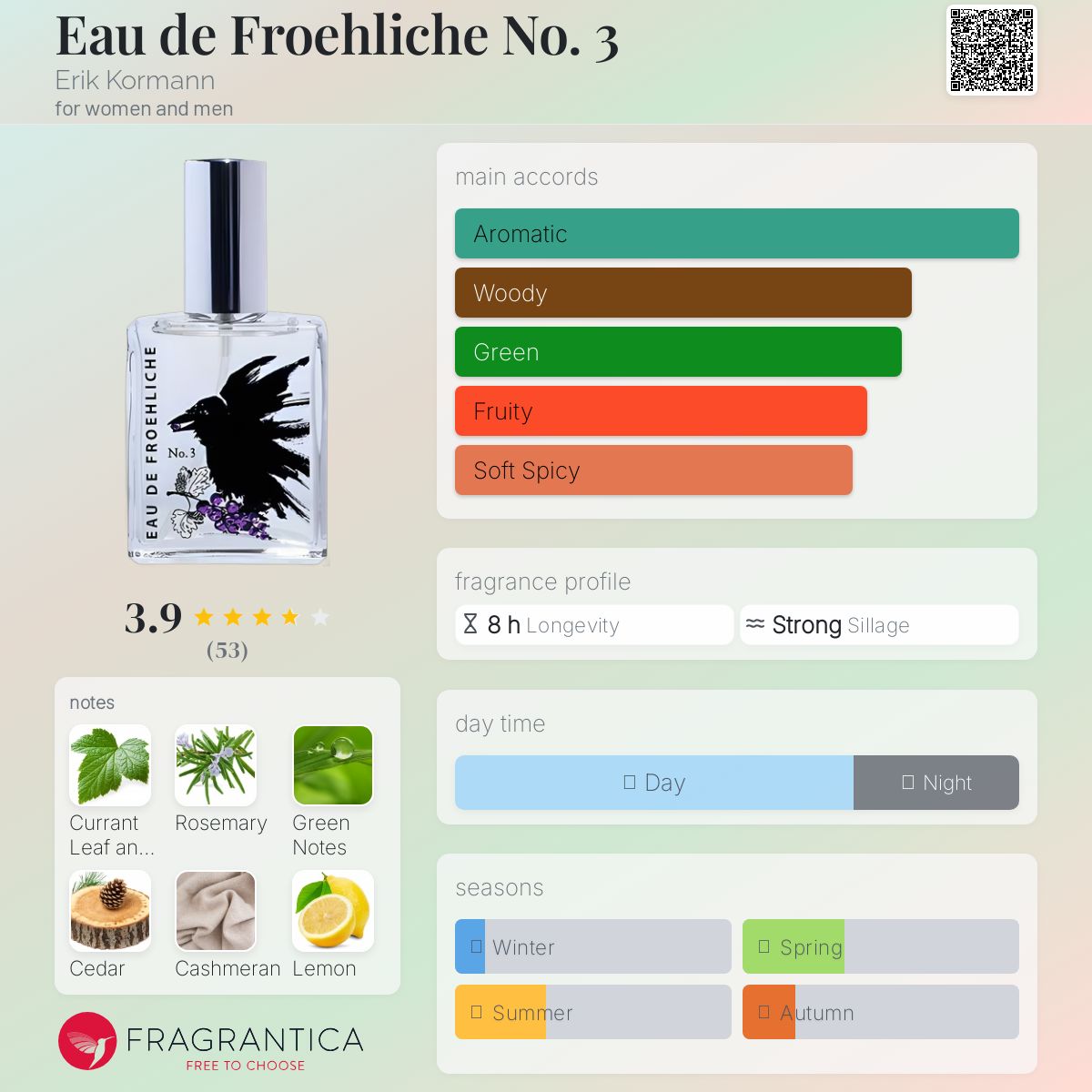 Erik Kormann Eau De Froehliche No 3