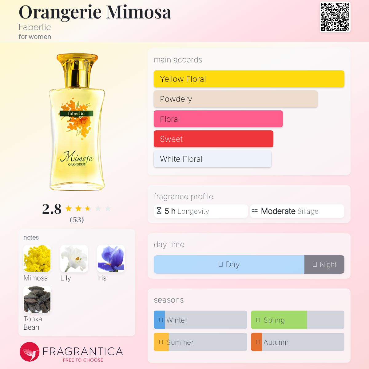 Faberlic Orangerie Mimosa