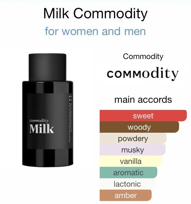 Commodity Milk