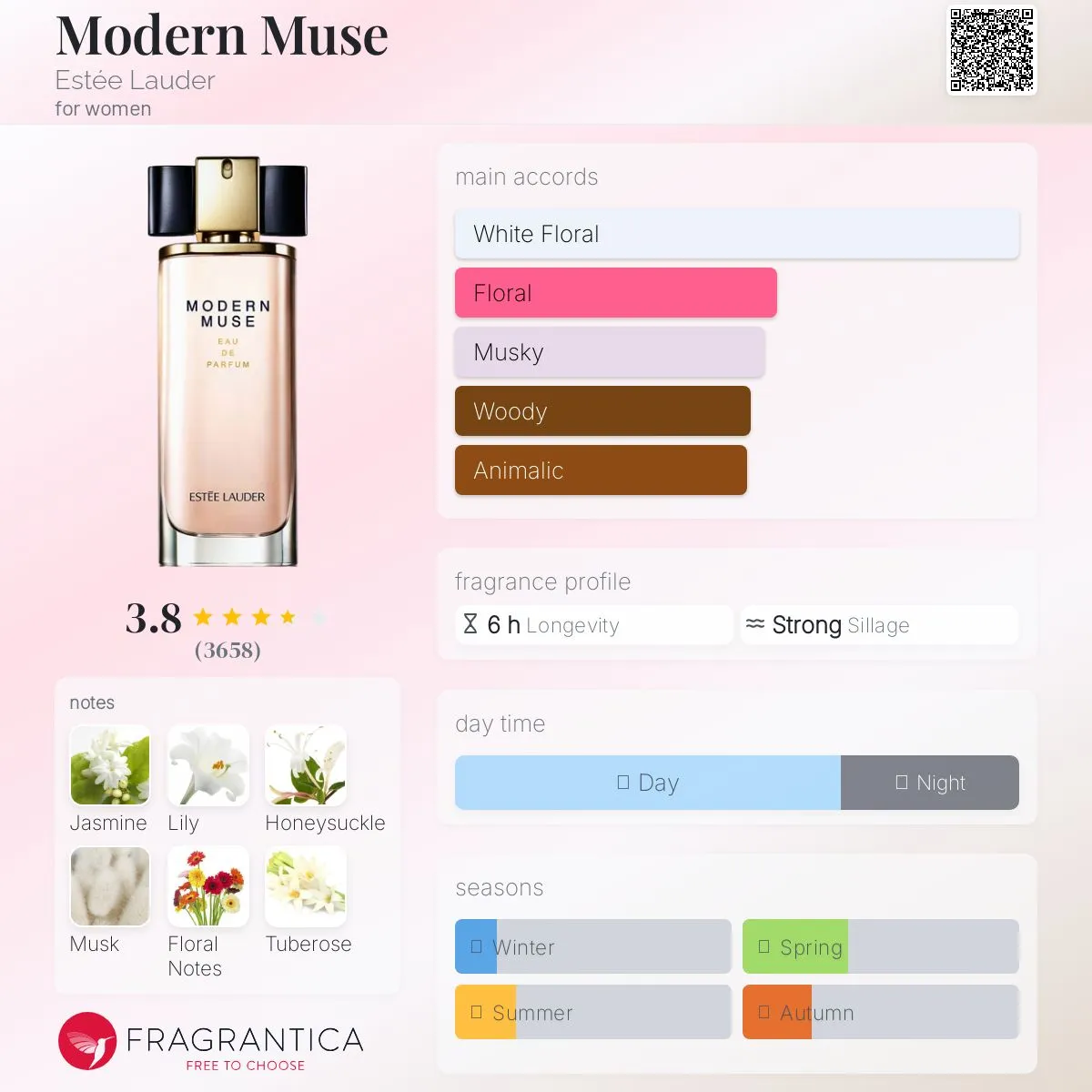 Estée Lauder Modern Muse