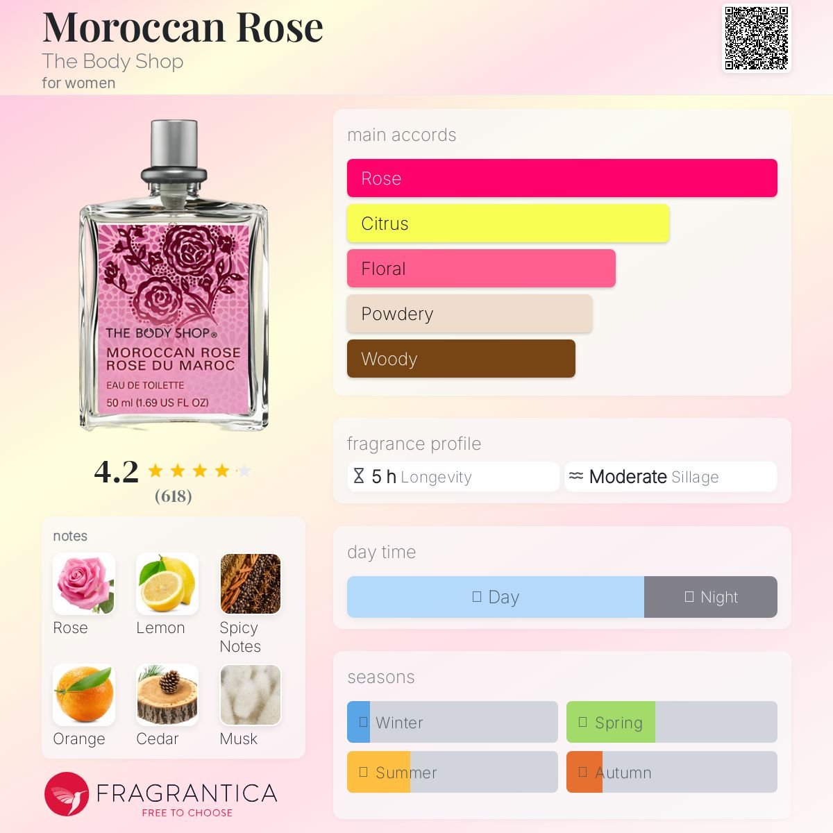 The Body Shop Moroccan Rose